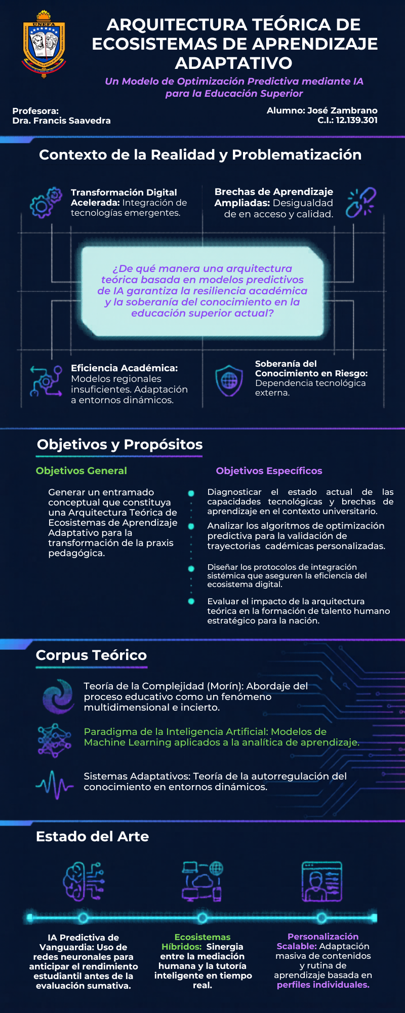 [Infografía de Contexto]
