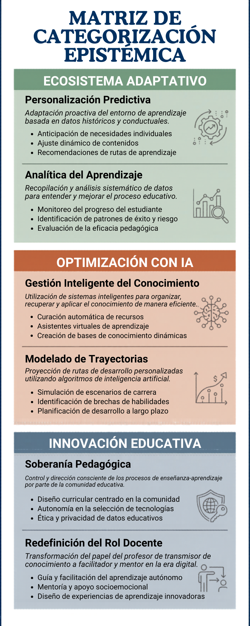 [Matriz de Categorización]